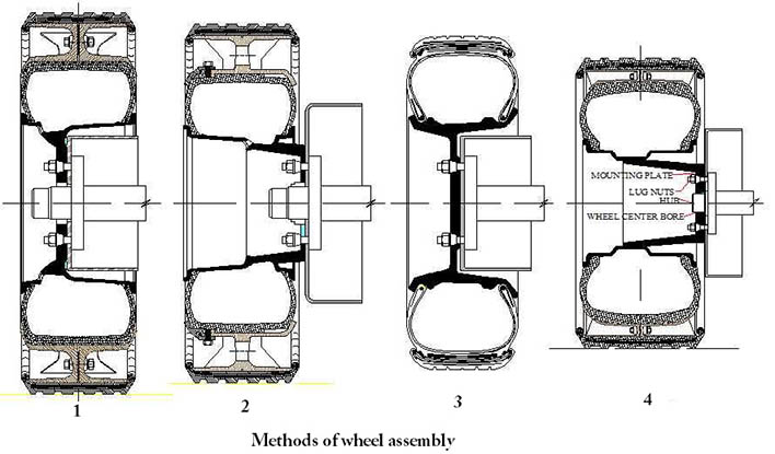 Wheel assembly